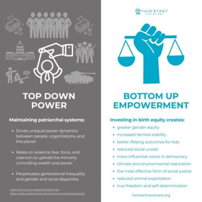 Infographic comparing Top Down Power vs. Bottom Up Empowerment for birth equity, listing social impacts of each approach—including potential risks like legitimacywashing when using top-down strategies. Includes icons of people, scales, graduation cap, and supportive hands.